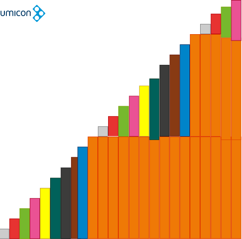 Numicon and rods staircase – Nathaniel @ Wigram Primary School